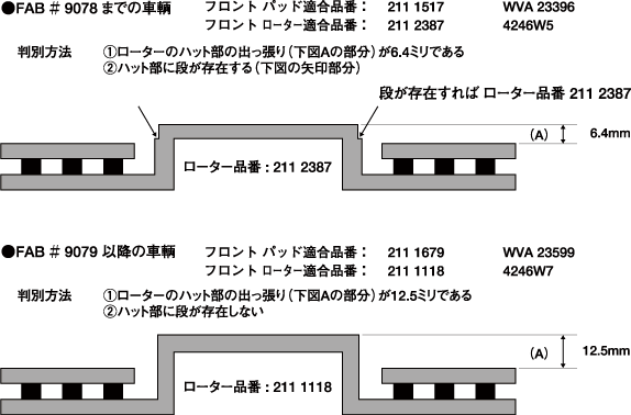 FABナンバー不明の際の判別方法