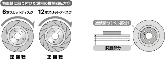 右車軸に取り付けた場合の推奨回転方向