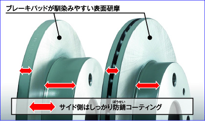 ディスクローターKDのイメージ