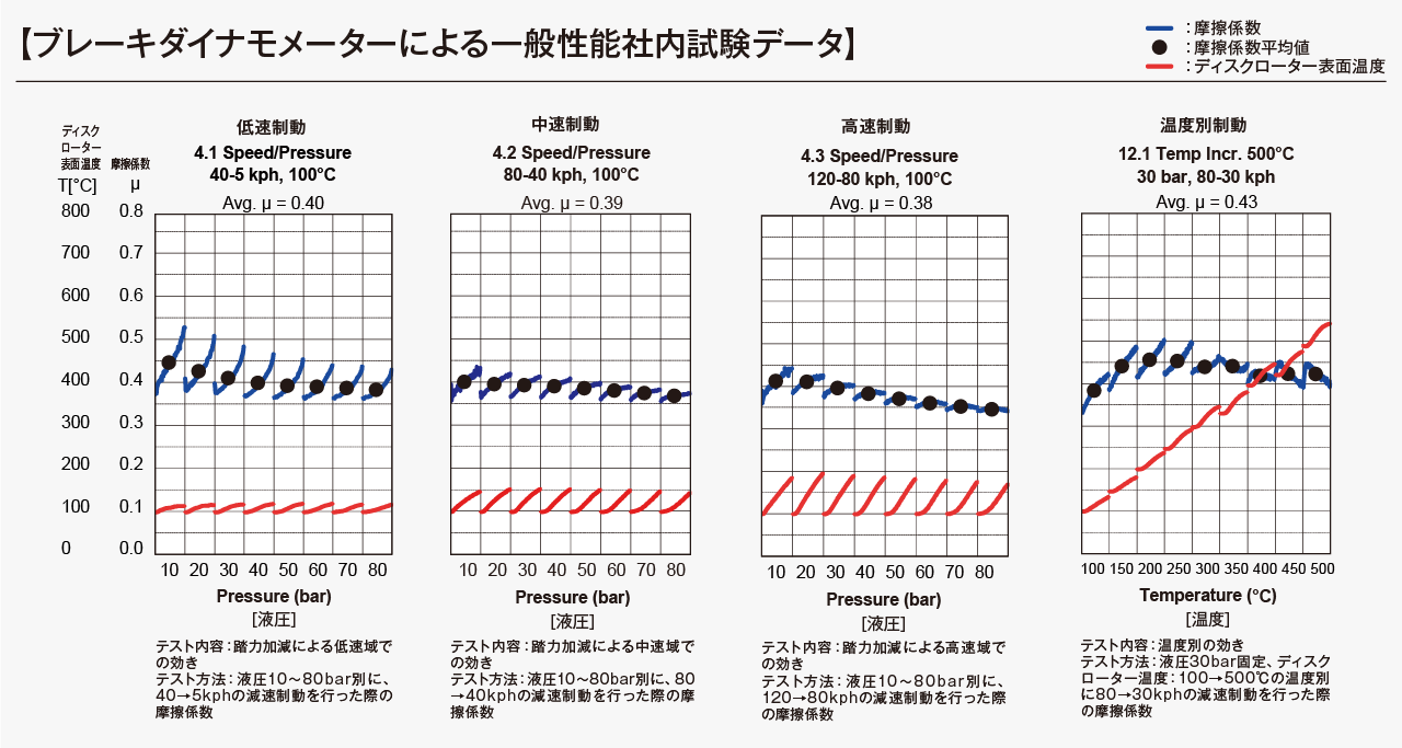 Mタイプ   DIXCEL   株式会社ディクセル