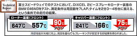 2ピースローターアッセンブリー/アウターローター   DIXCEL   株式