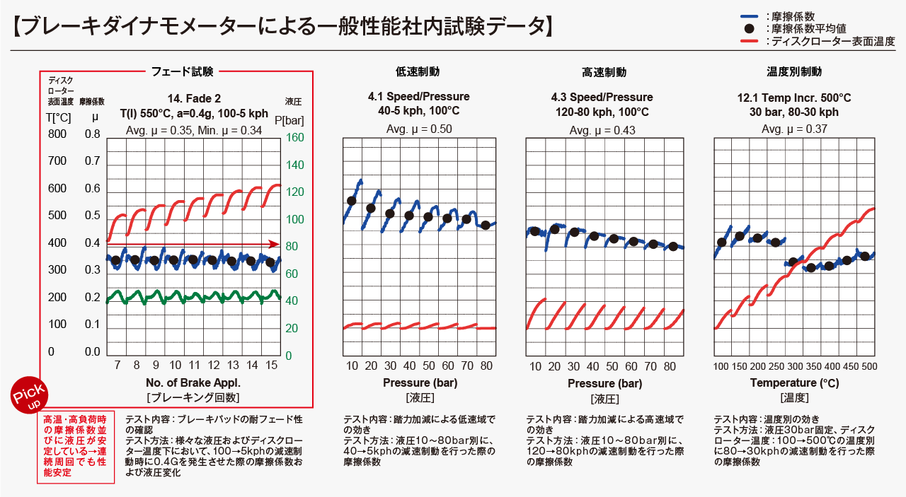 ESタイプ / EXTRA Speed   DIXCEL   株式会社ディクセル