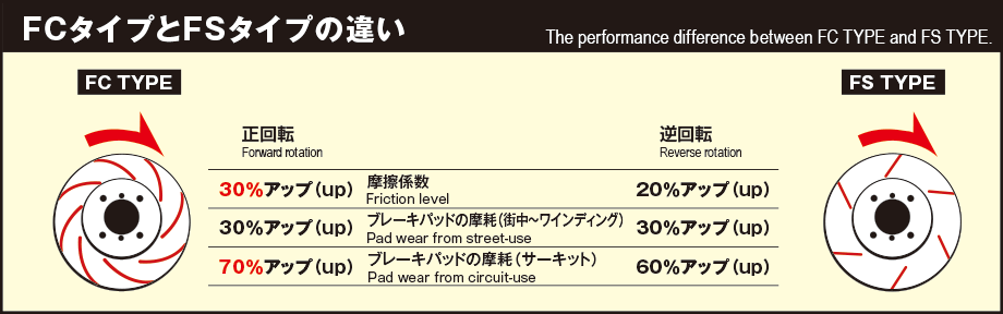 FCタイプ | DIXCEL | 株式会社ディクセル