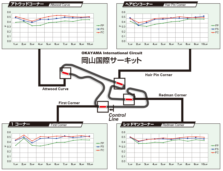 FCタイプ   DIXCEL   株式会社ディクセル