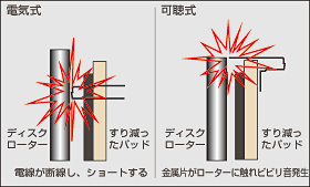 パッドセンサーについて | DIXCEL | 株式会社ディクセル