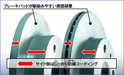 KDタイプ   DIXCEL   株式会社ディクセル