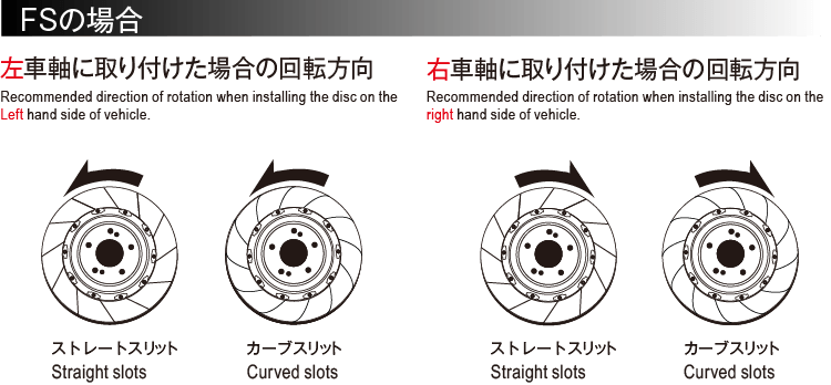 2ピースローターアッセンブリー/アウターローター   DIXCEL   株式