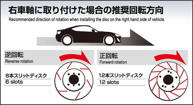 FP/FSタイプ 1ピース   DIXCEL   株式会社ディクセル