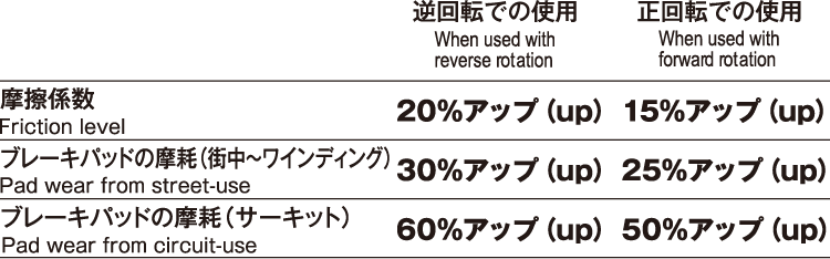 宅送  ディクセル スリットローター HSタイプ 前後セット