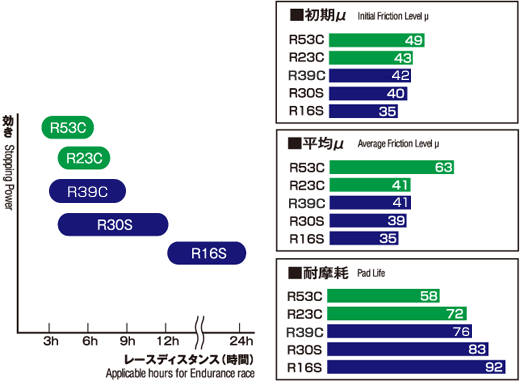 SPECIAL COMPOUND SERIES 受注生産モデル   DIXCEL   株式会社ディクセル