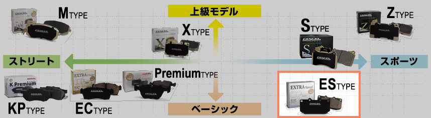 国産限定品 ディクセル ブレーキパッド エクストラスピード