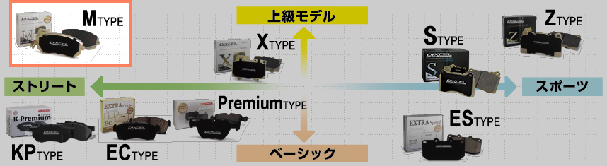 Mタイプ | DIXCEL | 株式会社ディクセル