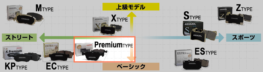 Premiumタイプ | DIXCEL | 株式会社ディクセル