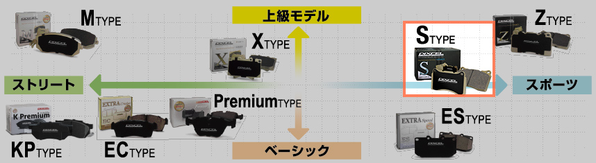 Sタイプ   DIXCEL   株式会社ディクセル