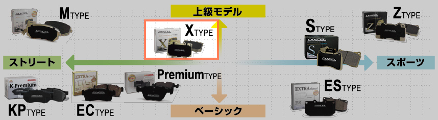 Xタイプ | DIXCEL | 株式会社ディクセル