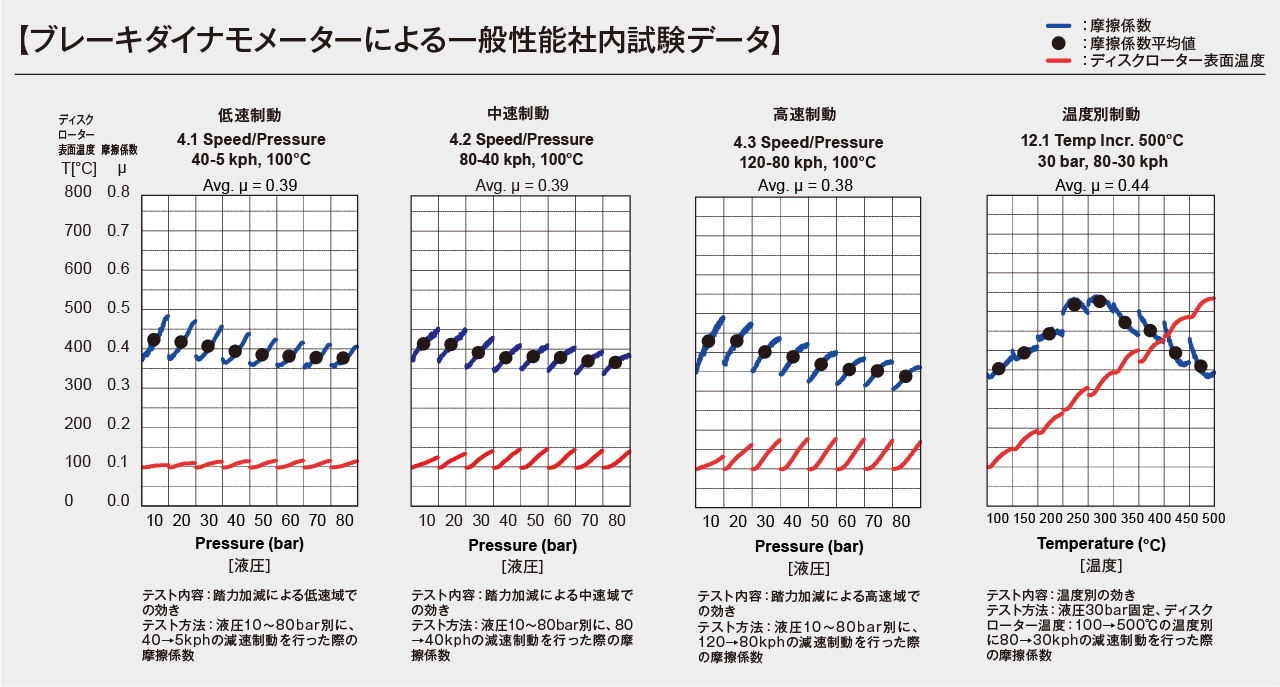 Premiumタイプ | DIXCEL | 株式会社ディクセル