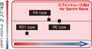 Rタイプ   DIXCEL   株式会社ディクセル