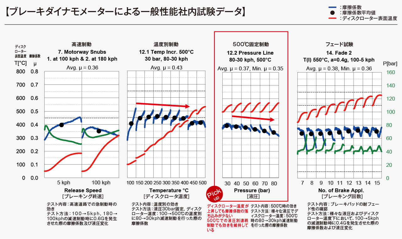 Sタイプ | DIXCEL | 株式会社ディクセル