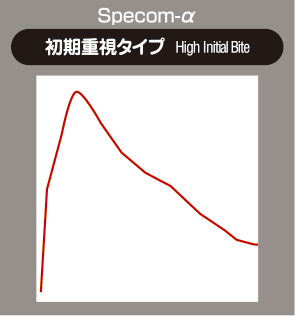 Specom βフラットタイプ   DIXCEL   株式会社ディクセル