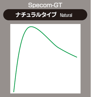 Specom GTナチュラルタイプ   DIXCEL   株式会社ディクセル