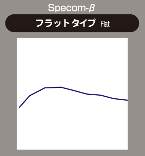 Specom βフラットタイプ   DIXCEL   株式会社ディクセル