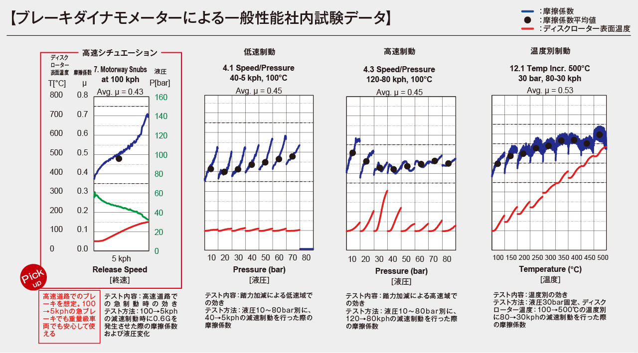 Xタイプ | DIXCEL | 株式会社ディクセル