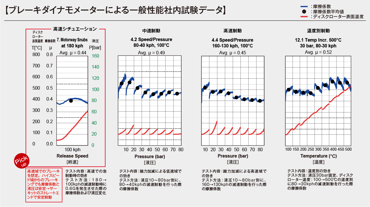 Zタイプ   DIXCEL   株式会社ディクセル