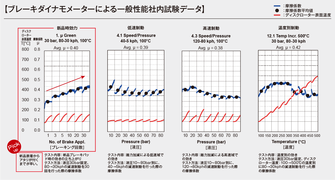 ECタイプ / EXTRA Cruise   DIXCEL   株式会社ディクセル