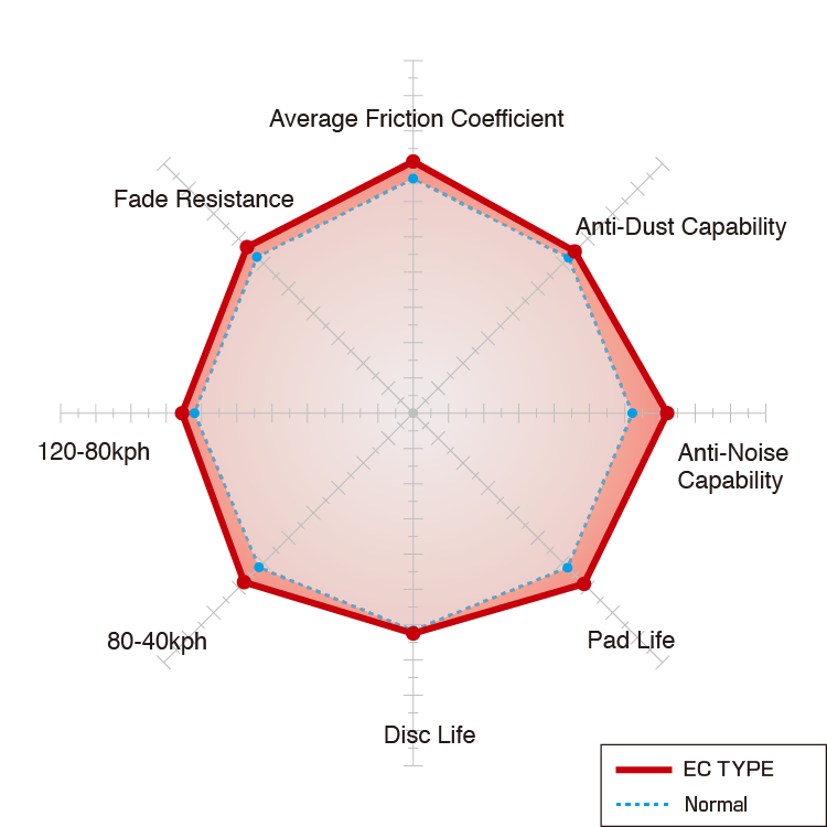 en_piechart_ec