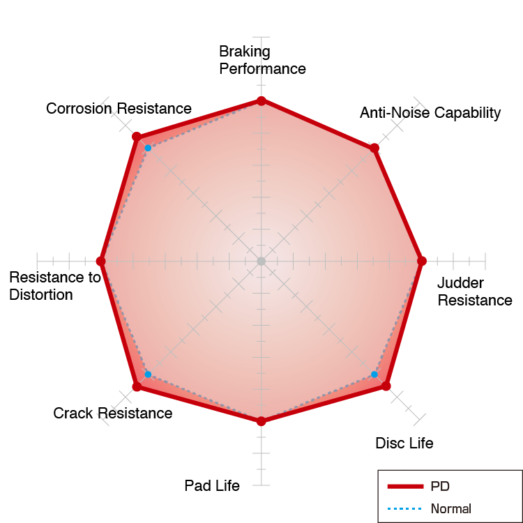 PD TYPE | DIXCEL