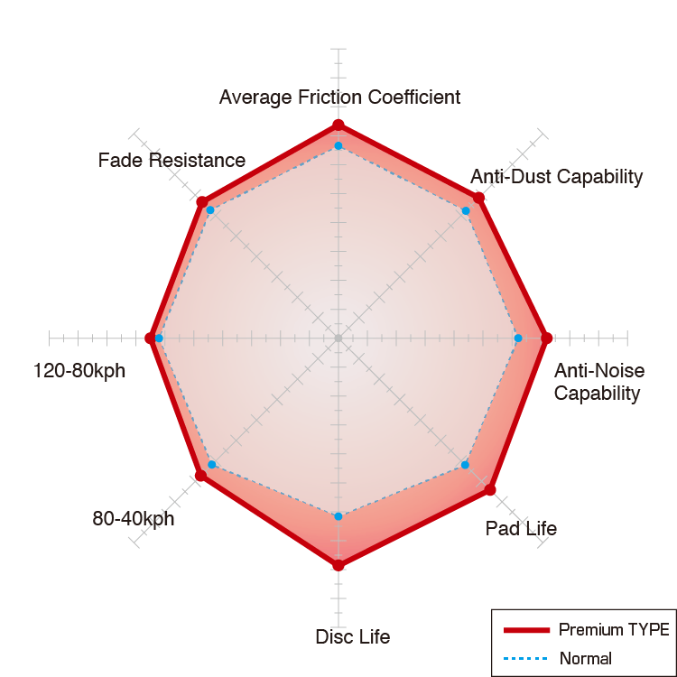 en_piechart_premium