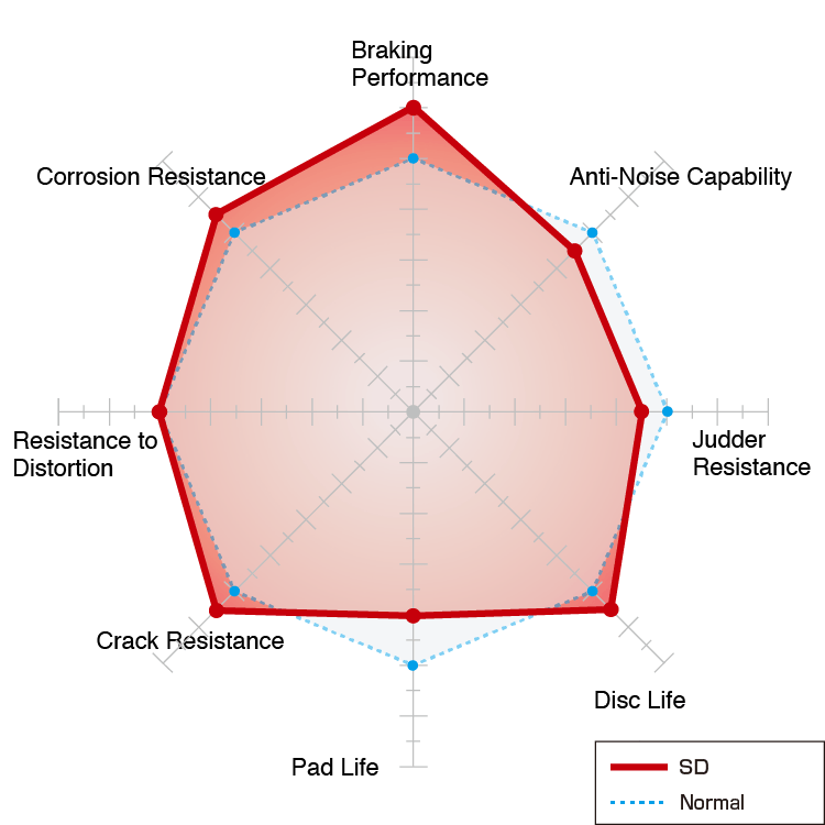 en_piechart_sd