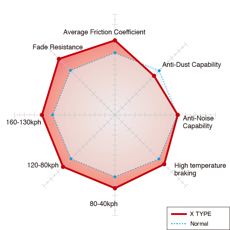 en_piechart_x