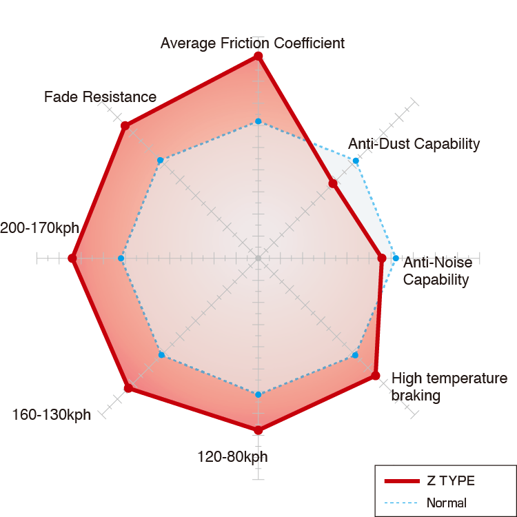 en_piechart_z