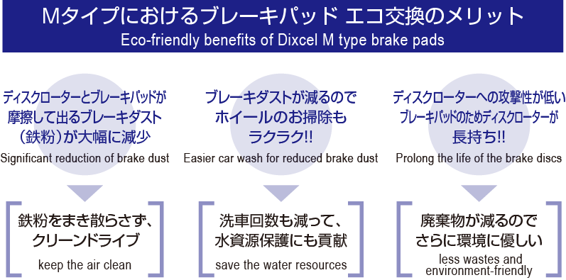 Mタイプ | DIXCEL | 株式会社ディクセル