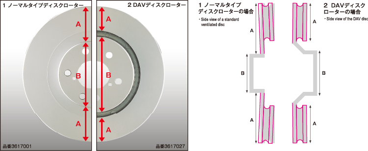 DAV（逆ベンチタイプ） | DIXCEL | 株式会社ディクセル