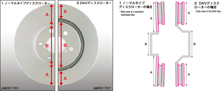 DAV逆ベンチタイプ   DIXCEL   株式会社ディクセル