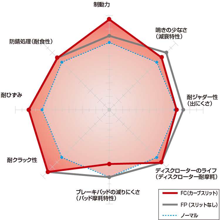 piechart_fc