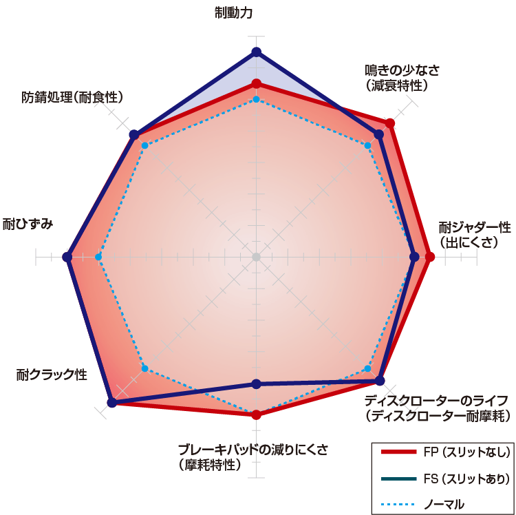 2ピースローターアッセンブリー/アウターローター   DIXCEL   株式