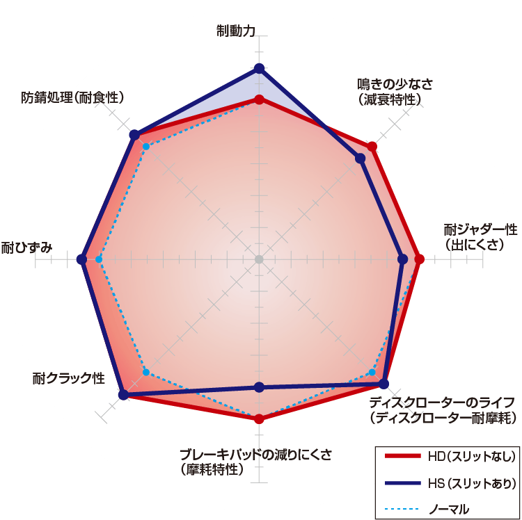 特別プライス DIXCEL/ディクセル HS ヒーテッド スリットディスクローター 商品番号：HS1210215S 