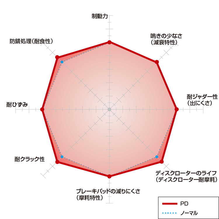 PDタイプ | DIXCEL | 株式会社ディクセル