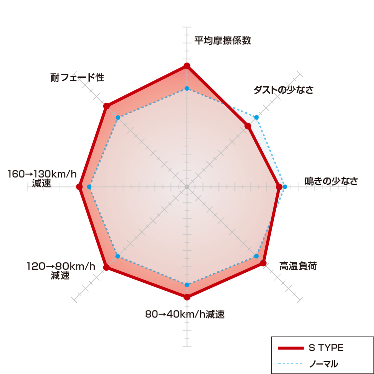 国内即発送 フロント ブレーキパッド  トヨタ カローラ スプリンター セダン 型式 AE101 その他 SEG  DIXCEL ディクセル Mタイプ フロント左右セット 品番 M-311046