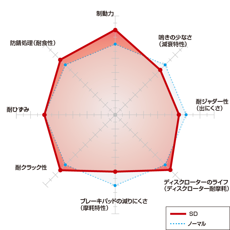 正規 DIXCEL ディクセル SDタイプ フロント左右セット ブレーキディスク ランディ SC26/SNC26/SHC26 3212141S  取付セット DIXCEL ディスクローター ブレーキローター