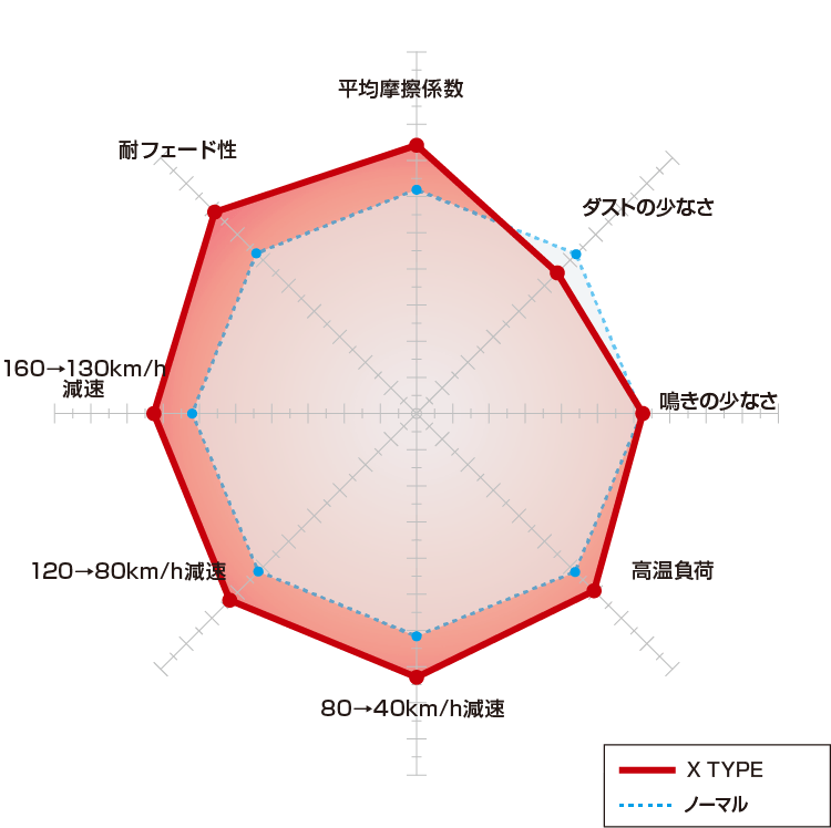 遠藤商事 SA18-0業務用角蒸器専用ガス台 LPガス 50cm用 (品番)AMS6719 - 4