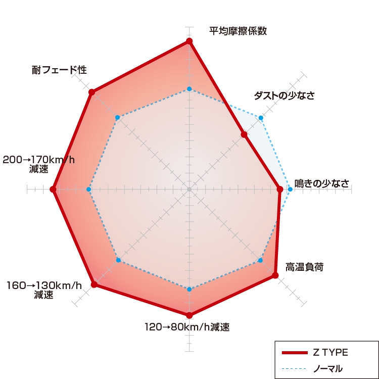 Zタイプ | DIXCEL | 株式会社ディクセル