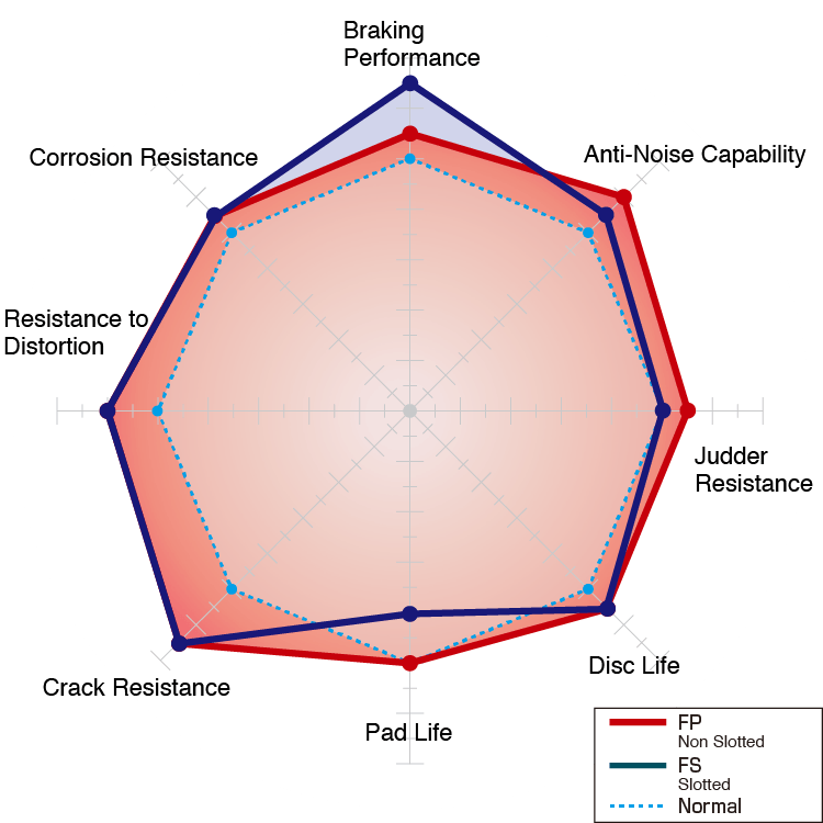 en_piechart_fpfs