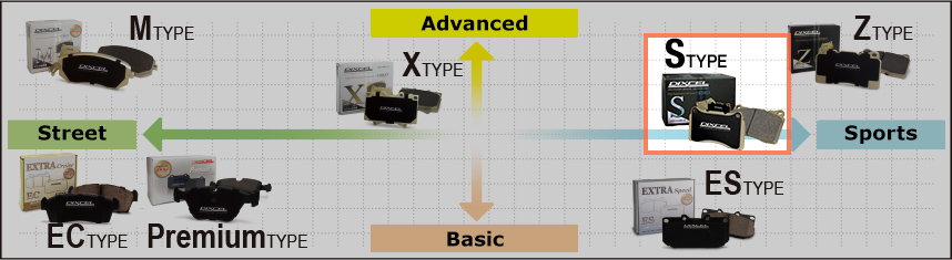 S TYPE   DIXCEL