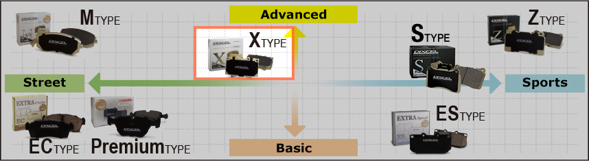 X TYPE   DIXCEL