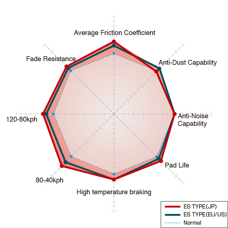 en_piechart_es