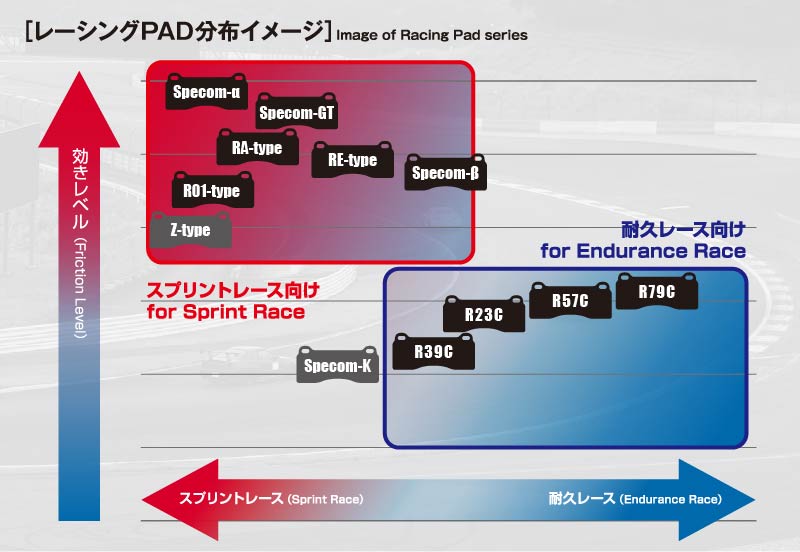 レーシングPAD分布イメージ